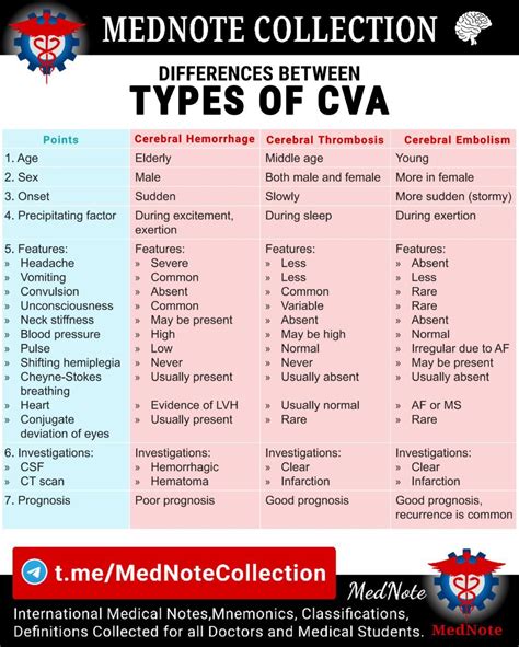 Types of CVA Explained