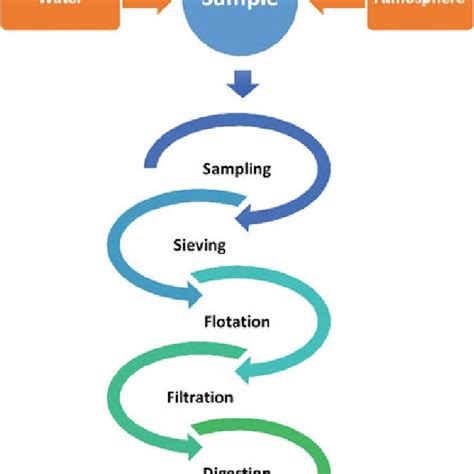 Image result for Manta Net for Microplastic Sampling