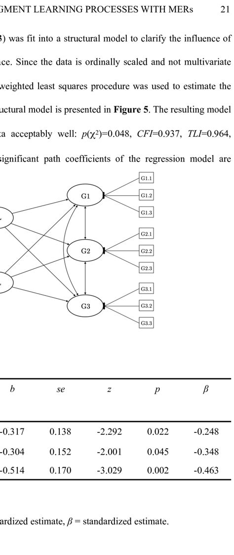 Sklearn Structural Equation Model 的图像结果