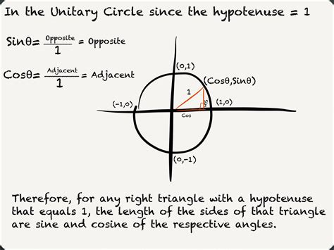 Calculus at 34: All Students Take Calculus in SohCahToa