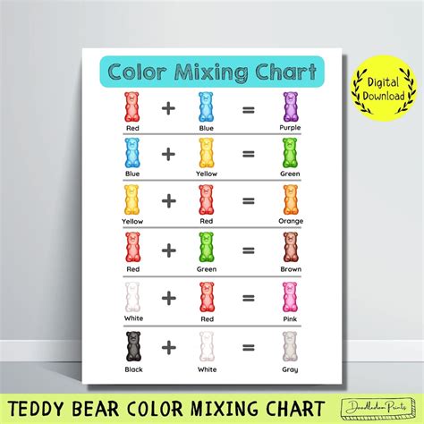 Image result for Color-Mixing Chart