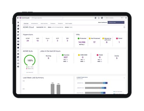 Image result for CommVault Retention Cycles Explained