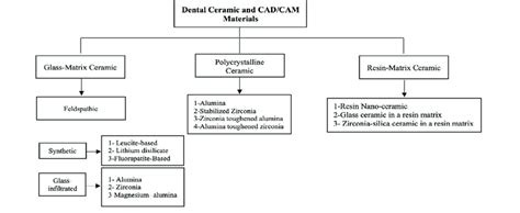 Image result for Ceramic Classification