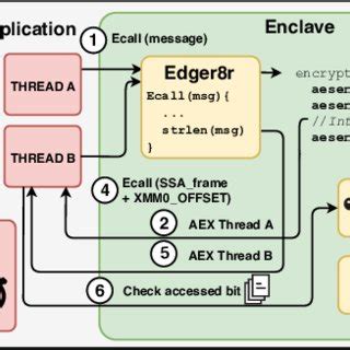 Image result for Side Channel Key Extraction