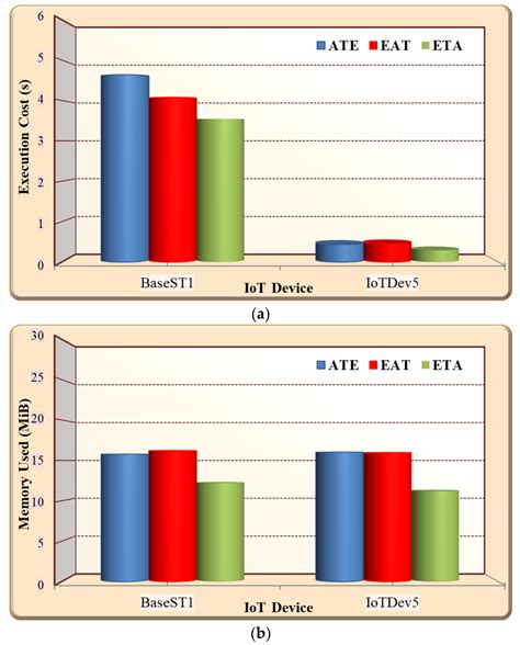 A Provable Secure Cybersecurity Mechanism Based on Combination of ...
