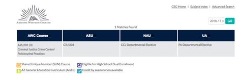 Longest 0 Balance Transfer Credit Card: Transfer Equivalency Guide