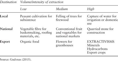 Image result for Resource Extraction Map