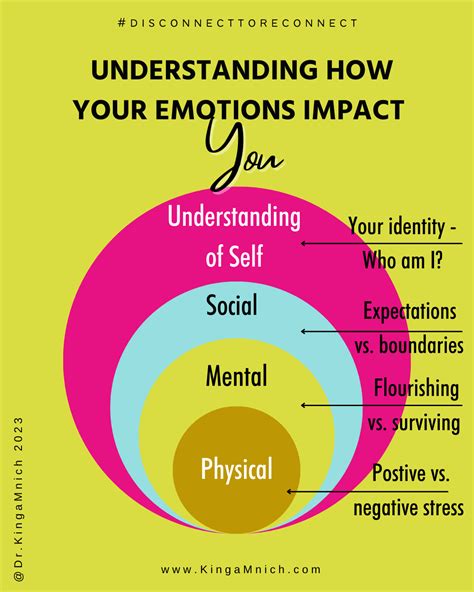 The Power of Recognizing Emotions and Feelings Dr. Kinga Mnich