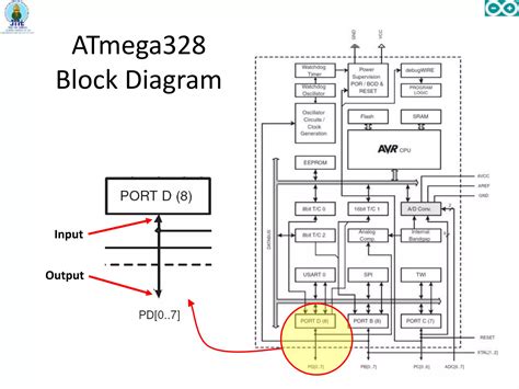 Image result for Embedded System Projects Using Arduino