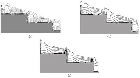 Study on the Hydraulic Characteristics of the Trapezoidal Energy ...