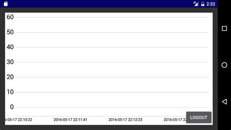 Line Chart Android Studio 的图像结果