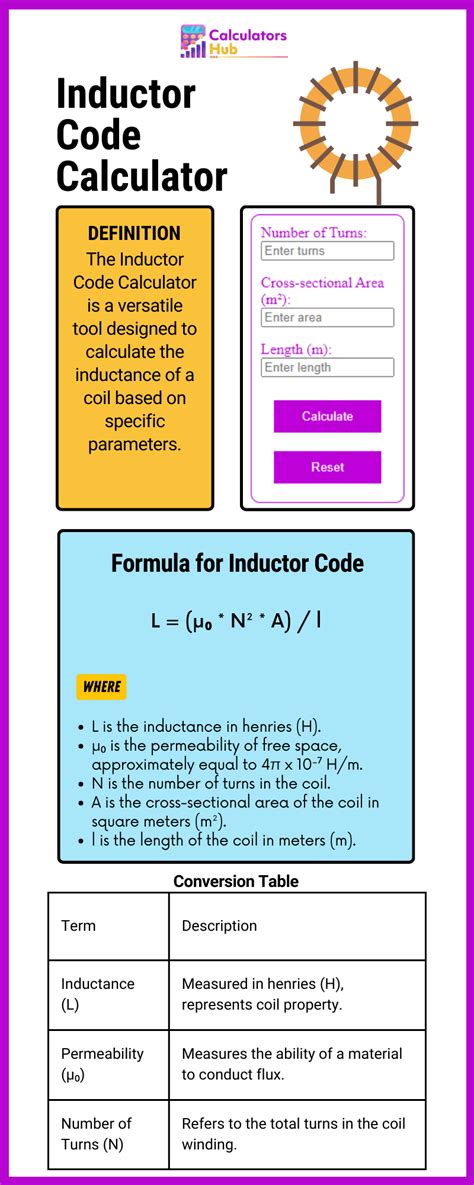 Image result for Inductor Code
