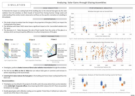 Passive Comfort Lab | Tarjani Shah | CEPT - Portfolio