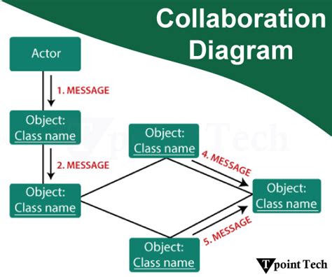 Image result for Module Diagram