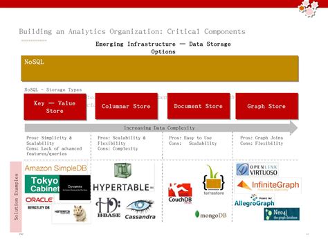 Lab 1 1 Data Analytics 的图像结果