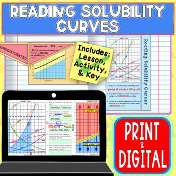 Reading Solubility Curves: Lesson, Notes, Practice, and Answer Key