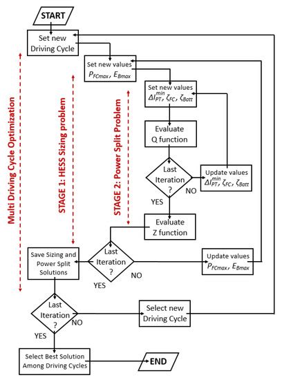 Two-Stage Optimization Method for Sizing Stack and Battery Modules of a ...