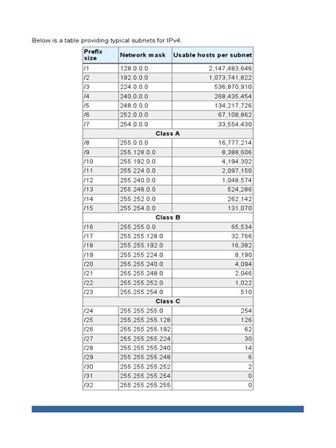 Image result for IP Subnetting Table