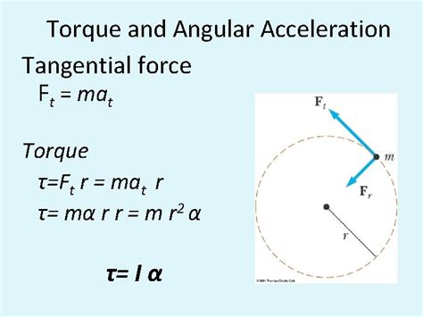 Torque To Angular Acceleration 的图像结果
