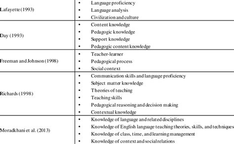 Image result for Practice Knowledge