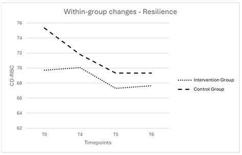 A Supported Online Resilience-Enhancing Intervention for Pregnant Women ...