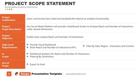 Internal Scope Represnetation 的图像结果