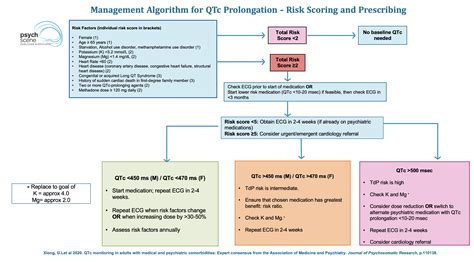 Hypocalcemia Ekg Prolonged Qt