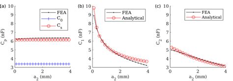 Mutual Capacitance 的图像结果