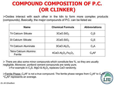 Chapter 5_Portland Cement_Lecture 3.pdf