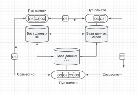 Нетривиальные способы применить блокчейн на практике / Хабр