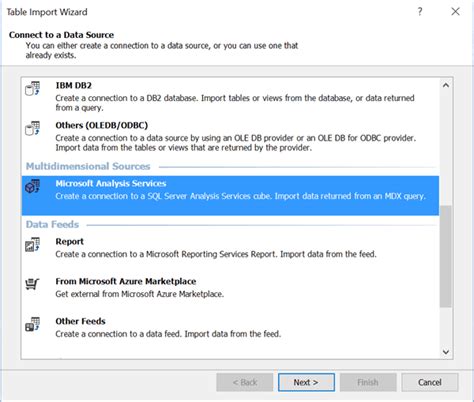 Image result for Import Data From SQL Server to SSAS Cubes