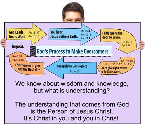 Image result for Wisdom and Understanding Scripture