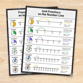 Image result for Comparing Unit Fraction Using Number Line