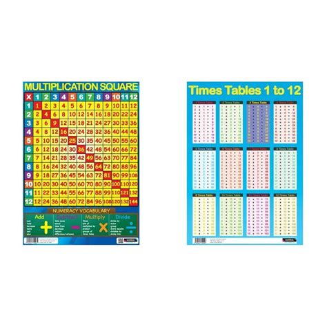 Buy SumboxMultiplication Square Educational Times Tables Maths ...