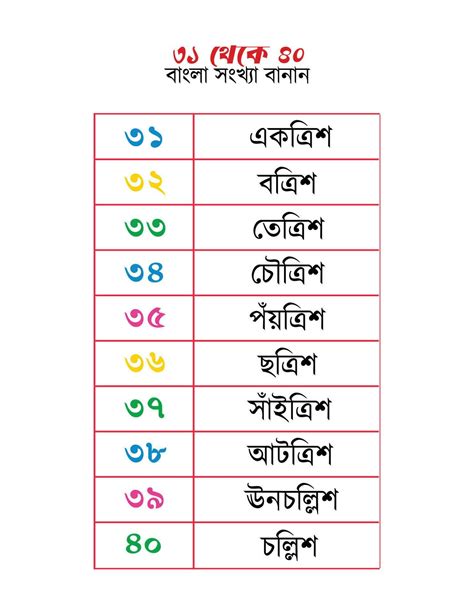 Bengali numbers spellings 31 to 40 23509018 Vector Art at Vecteezy