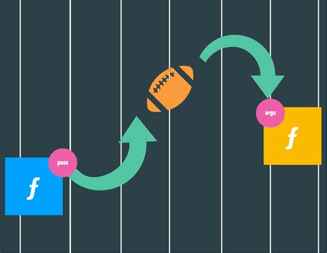 Image result for JavaScript Writing Arguments
