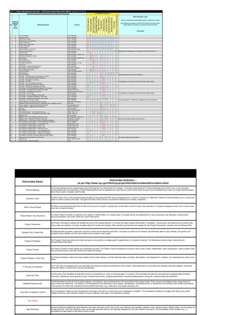 Image result for Software Development Outsource Raci