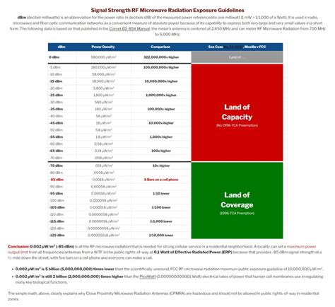 Radiation Map 的图像结果