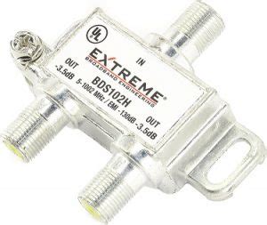 Image result for Best Cable Splitters