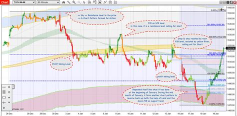 June Futures Symbol 的图像结果
