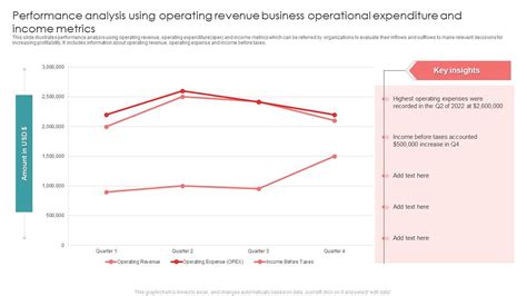 Image result for Operating Performance