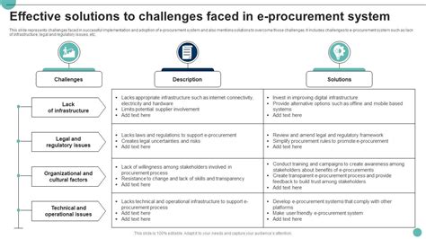 Image result for E-Procurement Challenges