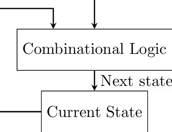 Image result for Components of FSM