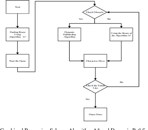 Image result for Pathfinding Algorithm Simulator