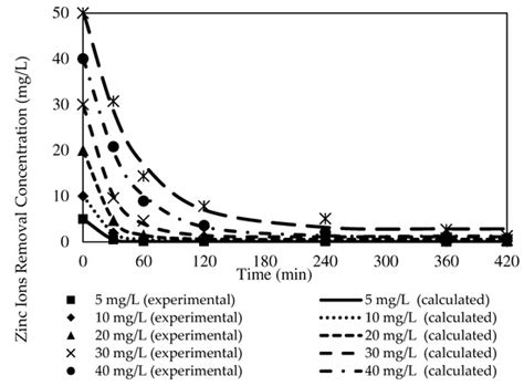 Fabrication and Characterisation of MWCNT/Polyvinyl (PVC) Polymer ...