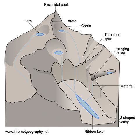 Landform Map Define 的图像结果
