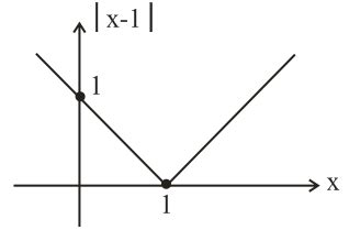 The set of points where f(x)=(x-1)2(x+|x-1|) is thrice differentiable, is