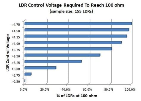Image result for Audio Compressor LDR