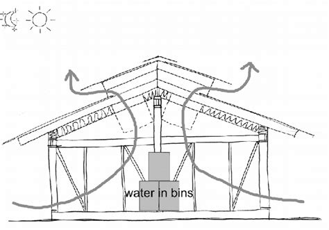 Image result for Stack Effect Roof