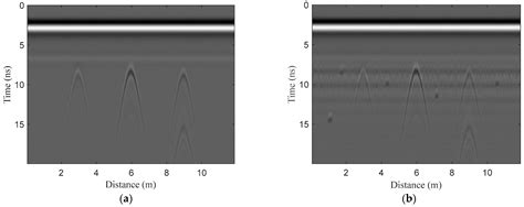 Efficient Underground Target Detection of Urban Roads in Ground ...